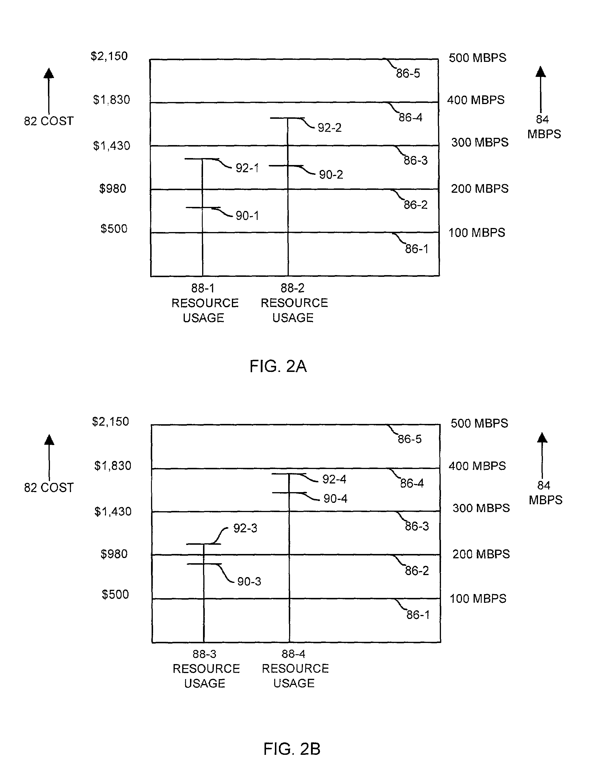 Methods and apparatus for selecting a server to process a request