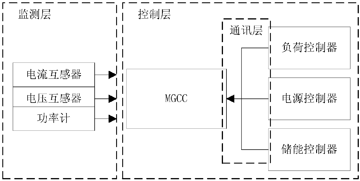 System and method for controlling power of micro-grid grid-connected tie line