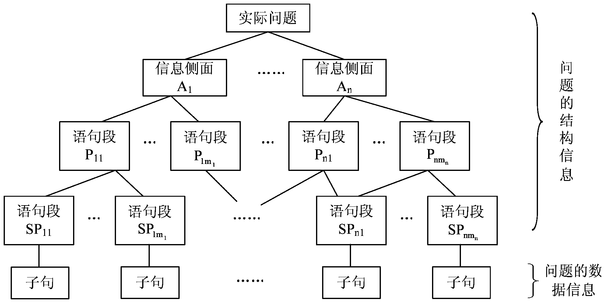 Cerebral function imaging diagnostic method based on knowledge base