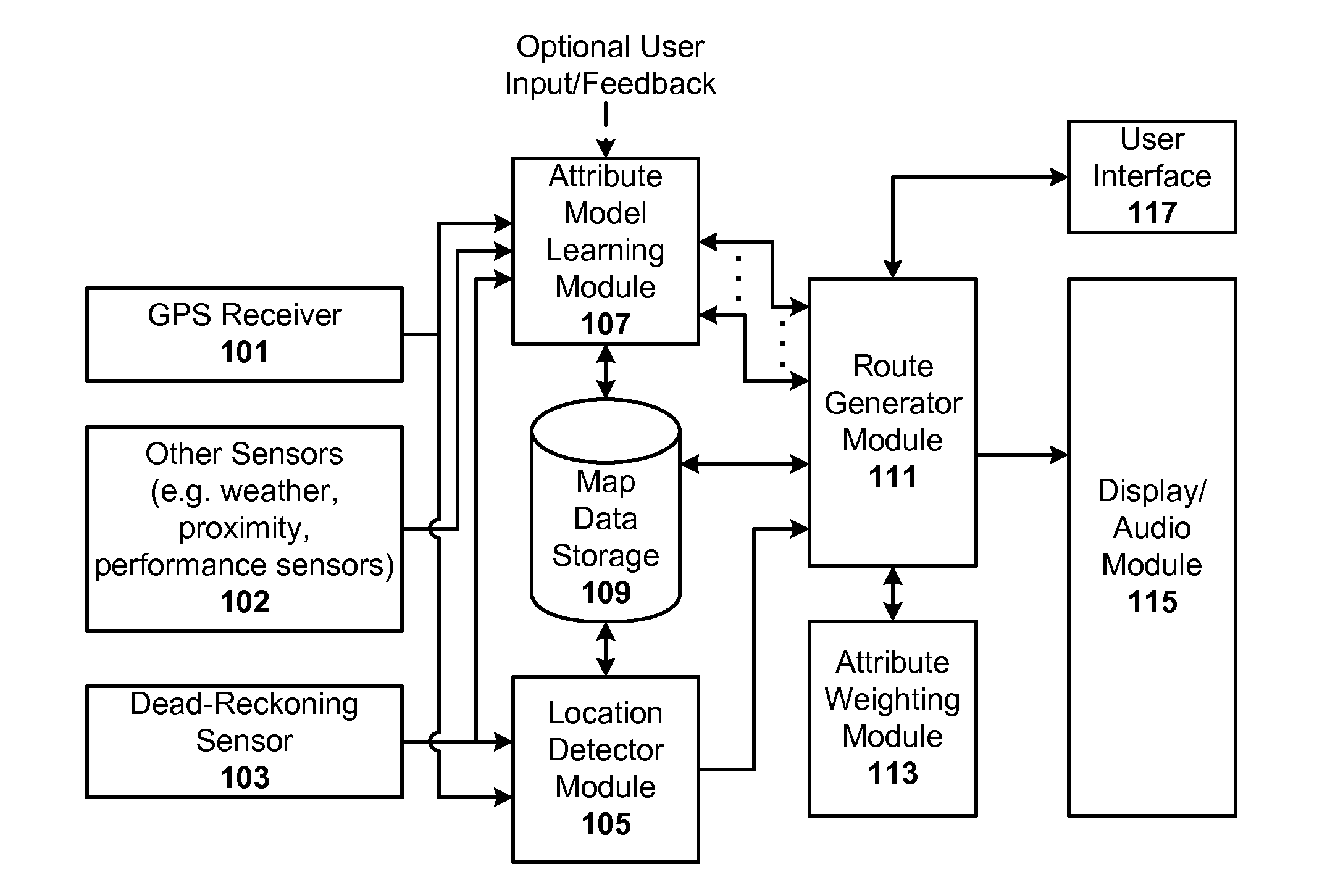 Generating attribute models for use in adaptive navigation systems