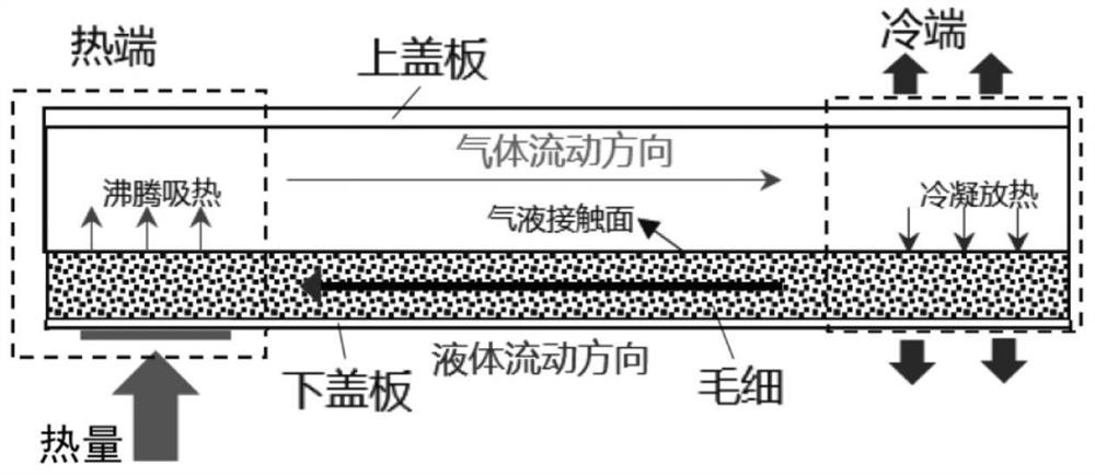 Heat dissipation device and electronic equipment