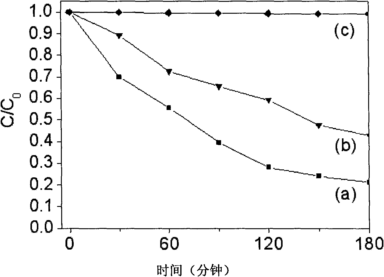 Method for synthesizing porous BiFeO3 nano microcrystal by using P123 assisting sol gel process