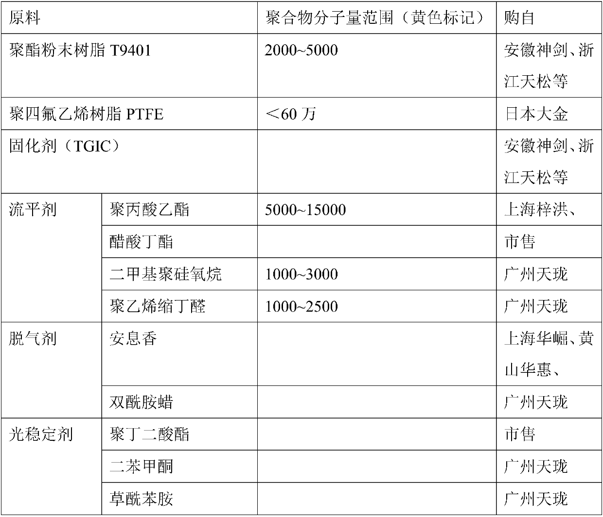 VCI powder metal topcoat paint and preparation method thereof