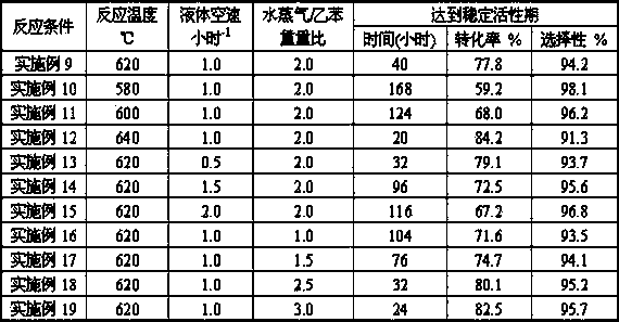 Method for preparing styrene employing ethylbenzene dehydrogenation