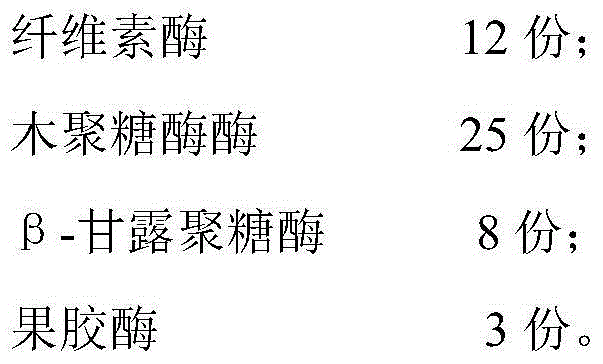 Composite enzyme for soaking corn starch and applications thereof