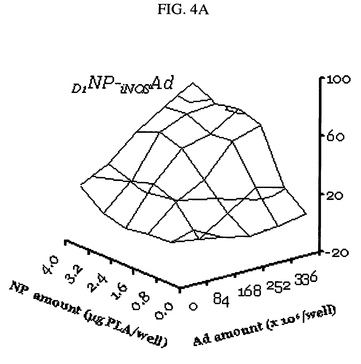 Photochemical activation of surfaces for attaching biomaterial