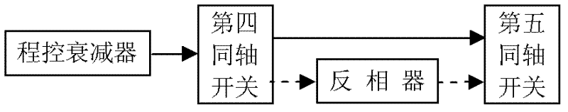 Self-adapting interference cancellation device and debugging method thereof