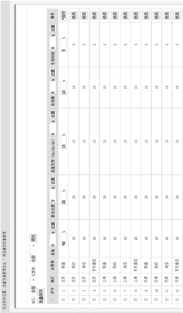 Commodity displaying method and apparatus and electronic commerce platform