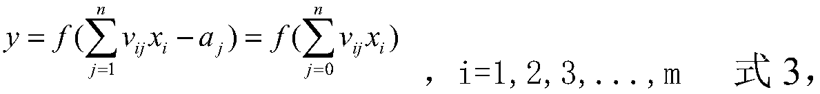 A water supply pipe burst time prediction method and device based on a neural network