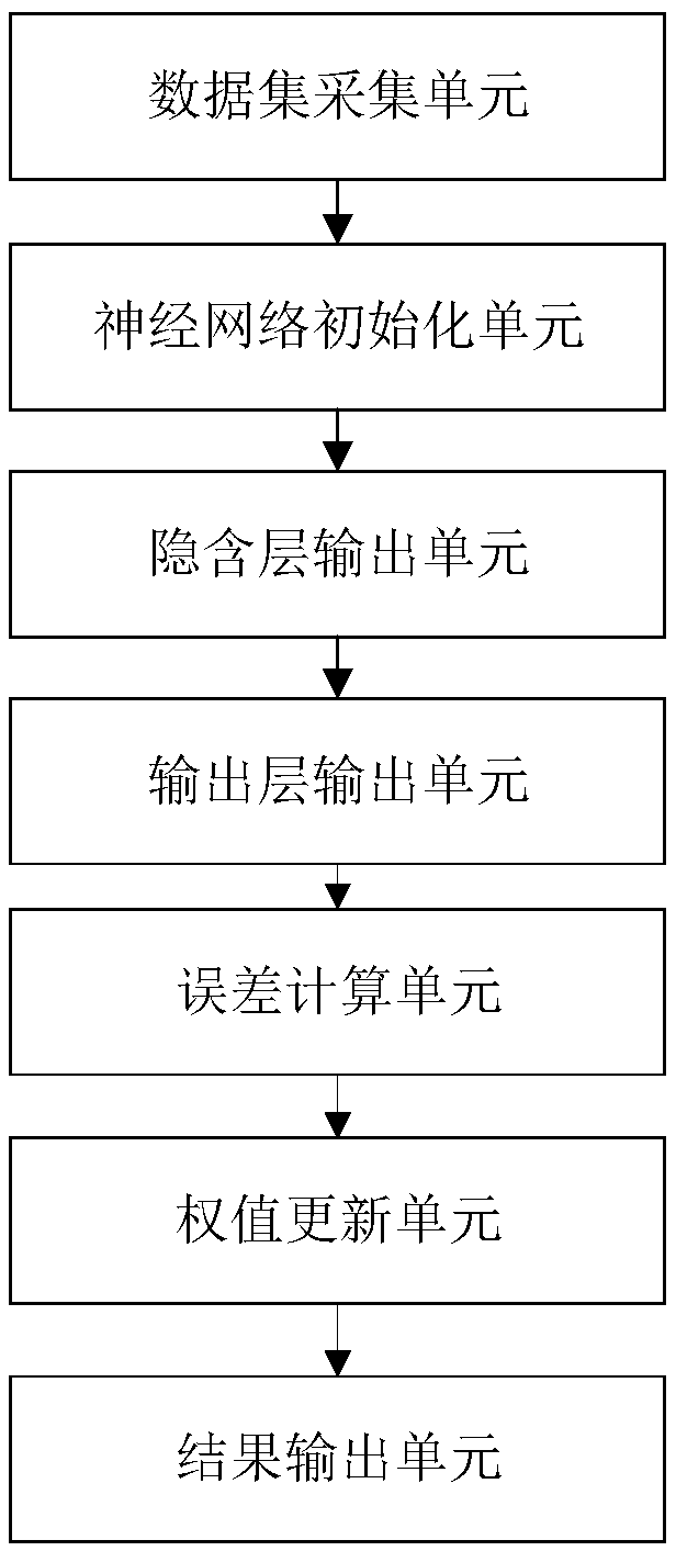 A water supply pipe burst time prediction method and device based on a neural network