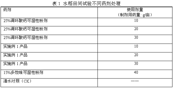 Regulator composition for controlling vigorous growth, resisting lodging and increasing yield of rice