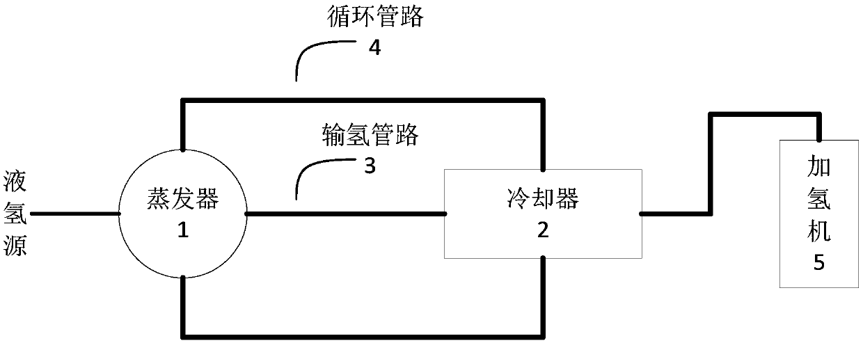 Delivery system of liquid hydrogen refueling station and liquid hydrogen refueling station