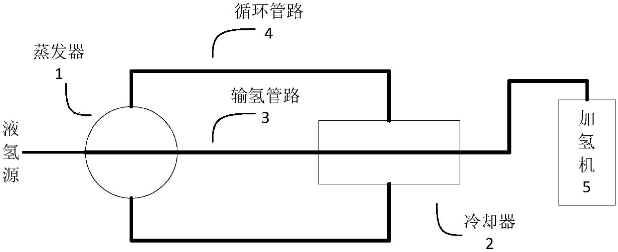 Delivery system of liquid hydrogen refueling station and liquid hydrogen refueling station