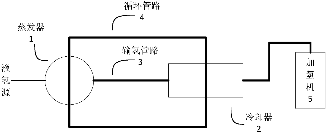 Delivery system of liquid hydrogen refueling station and liquid hydrogen refueling station