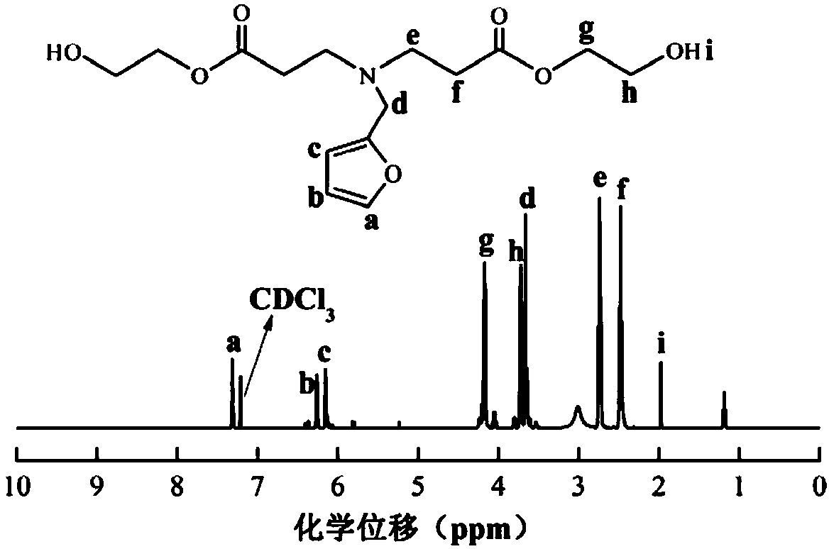 Diels-Alder bond containing self-repairing flame retardant polyurethane elastomer and preparation method thereof