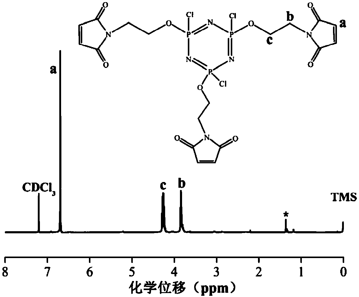 Diels-Alder bond containing self-repairing flame retardant polyurethane elastomer and preparation method thereof