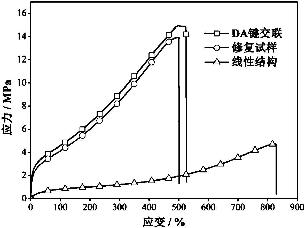 Diels-Alder bond containing self-repairing flame retardant polyurethane elastomer and preparation method thereof