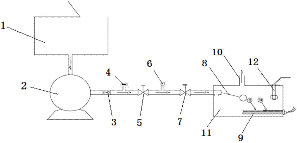 Automatic waterway circulation device