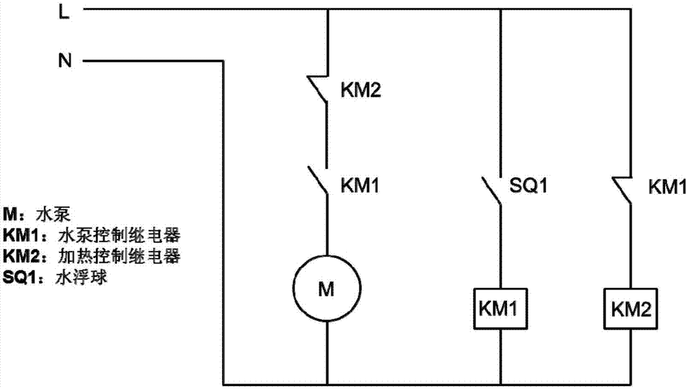 Automatic waterway circulation device