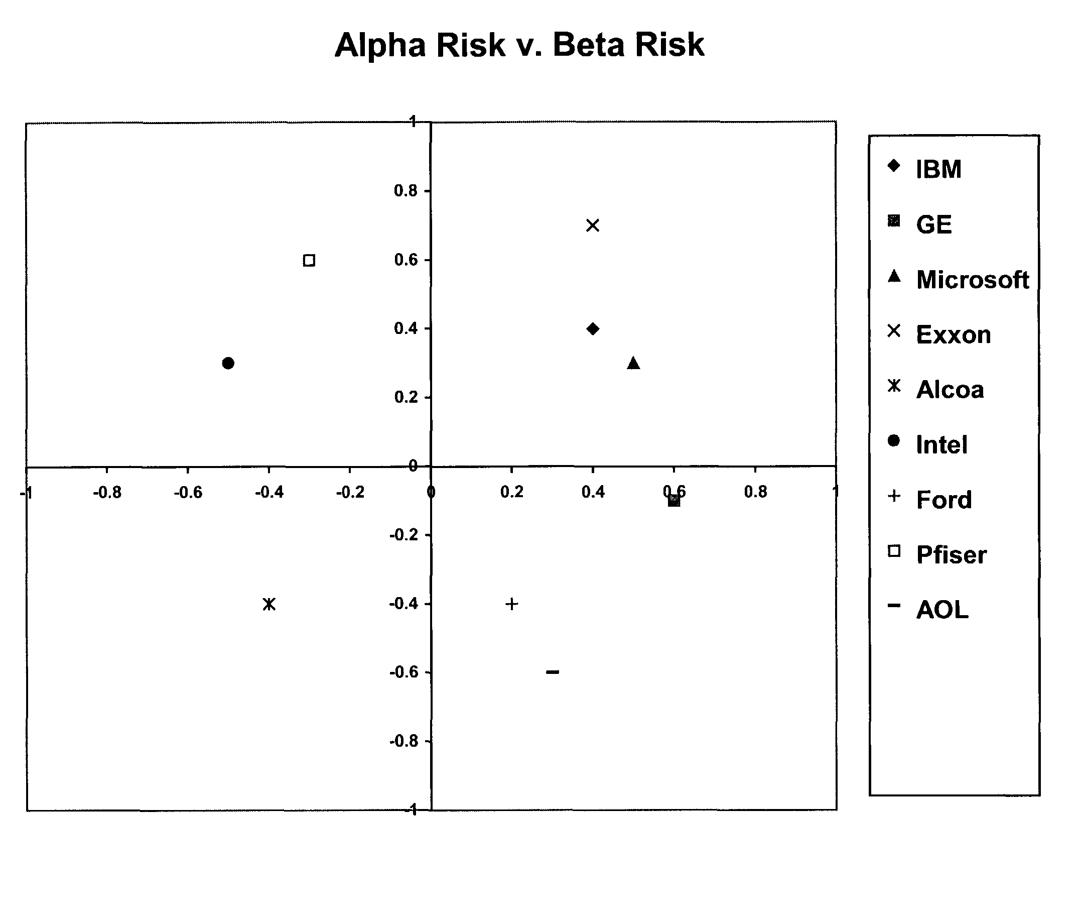 Method and apparatus for utilizing representational images in analytical activities