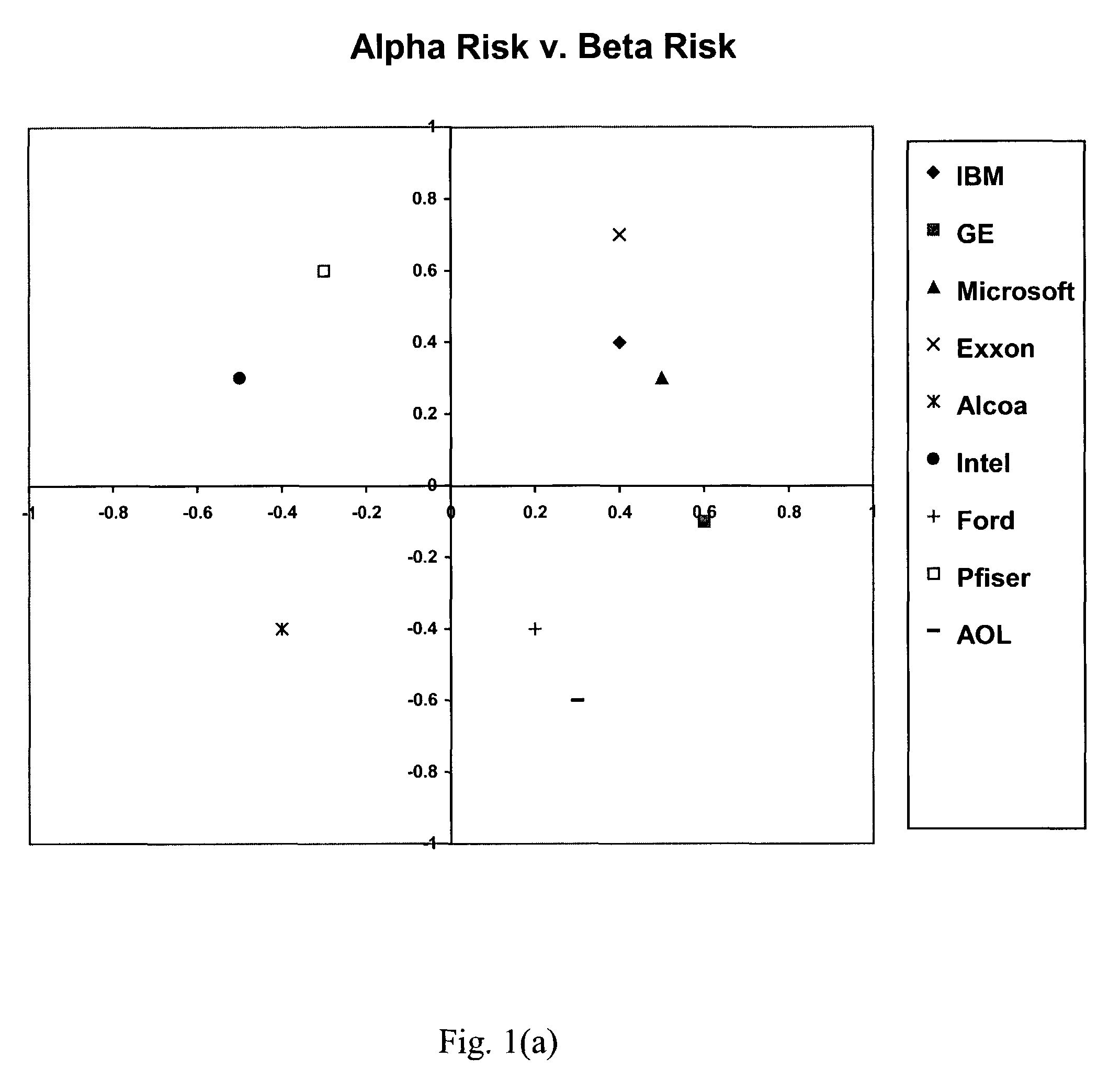 Method and apparatus for utilizing representational images in analytical activities