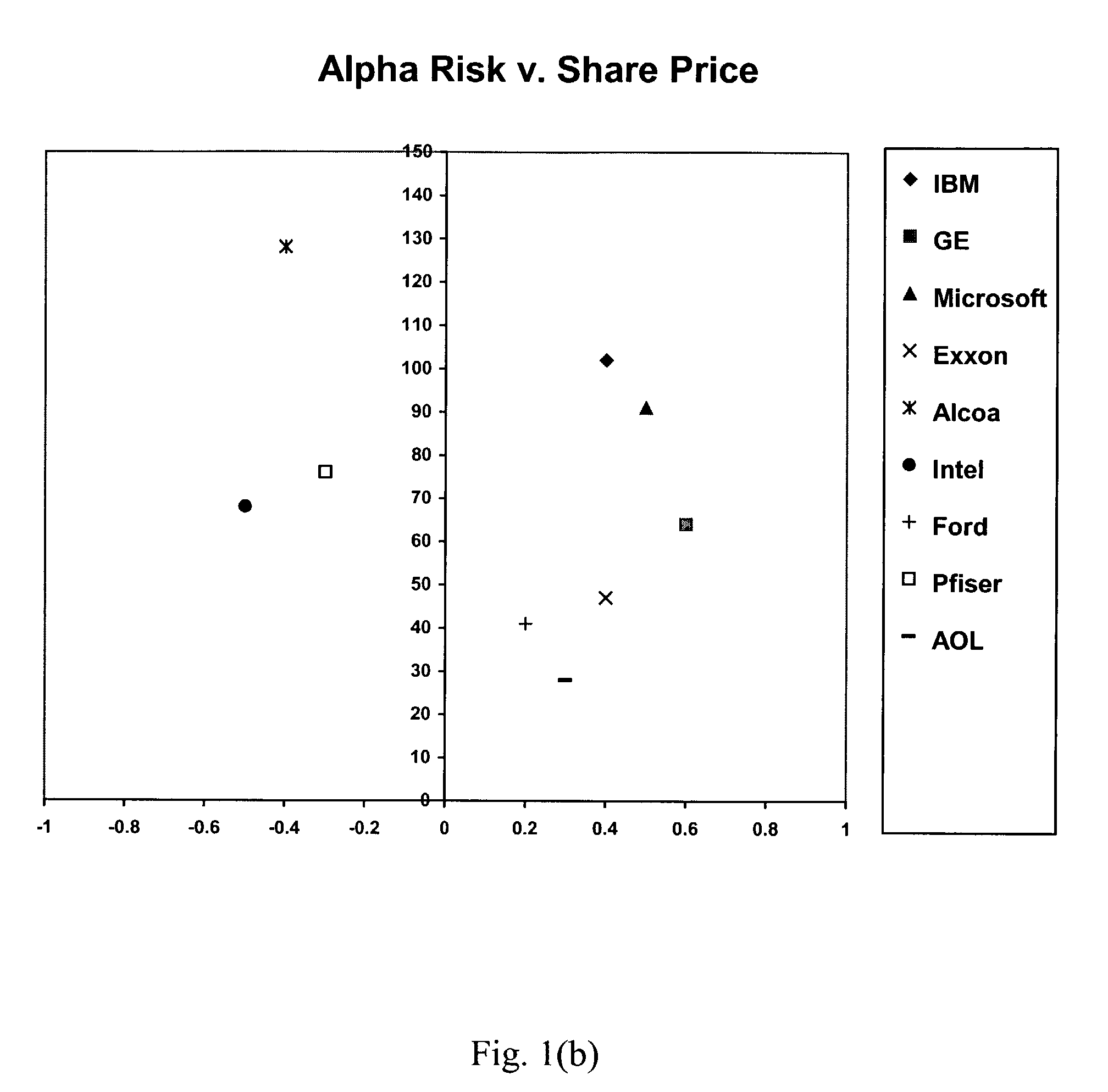 Method and apparatus for utilizing representational images in analytical activities