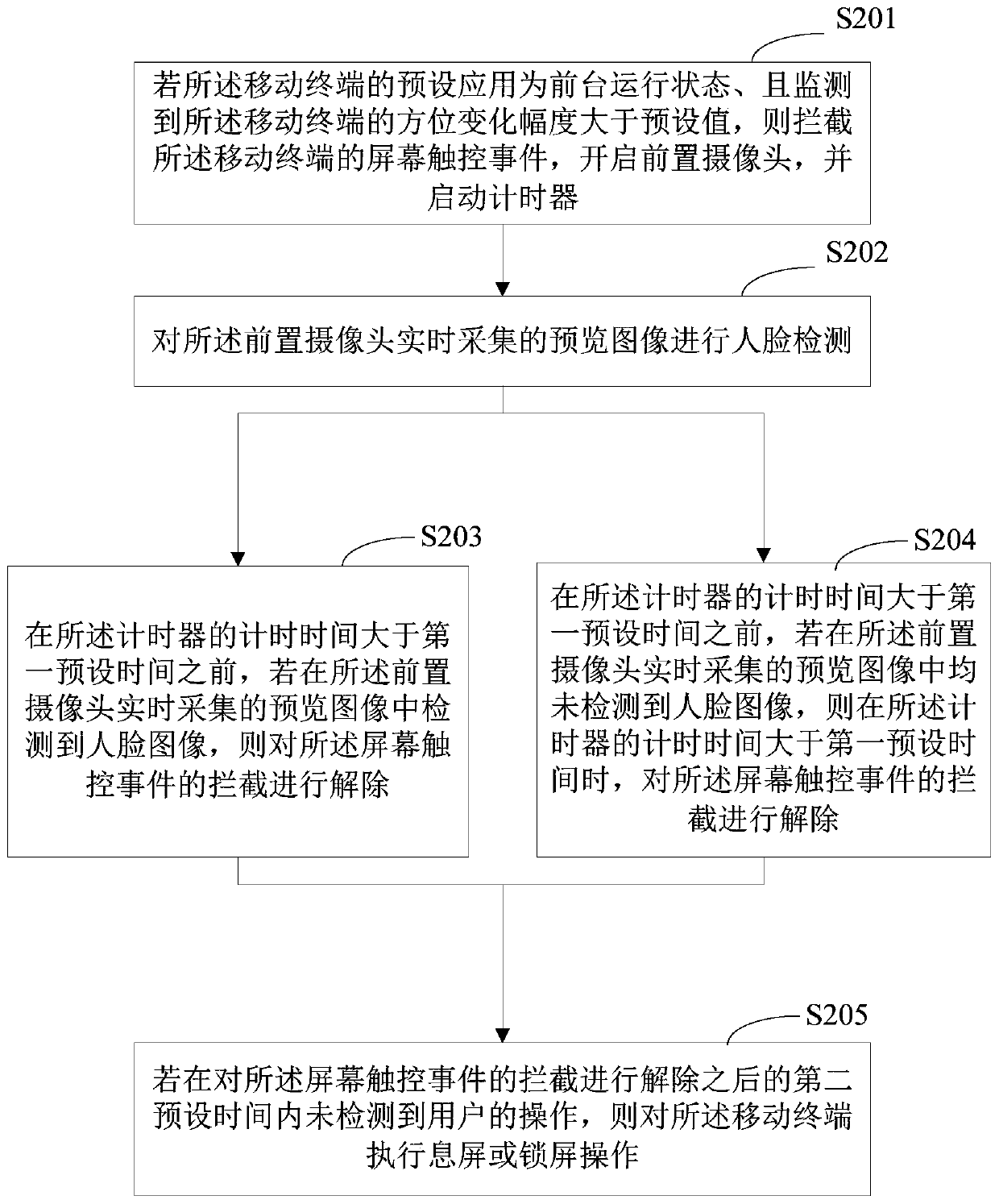 Method for controlling mobile terminal, mobile terminal and storage medium