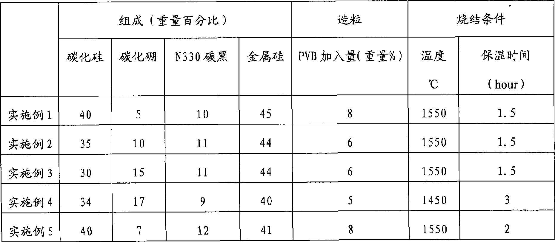 Silicon carbide based reinforced composite ceramic and preparation