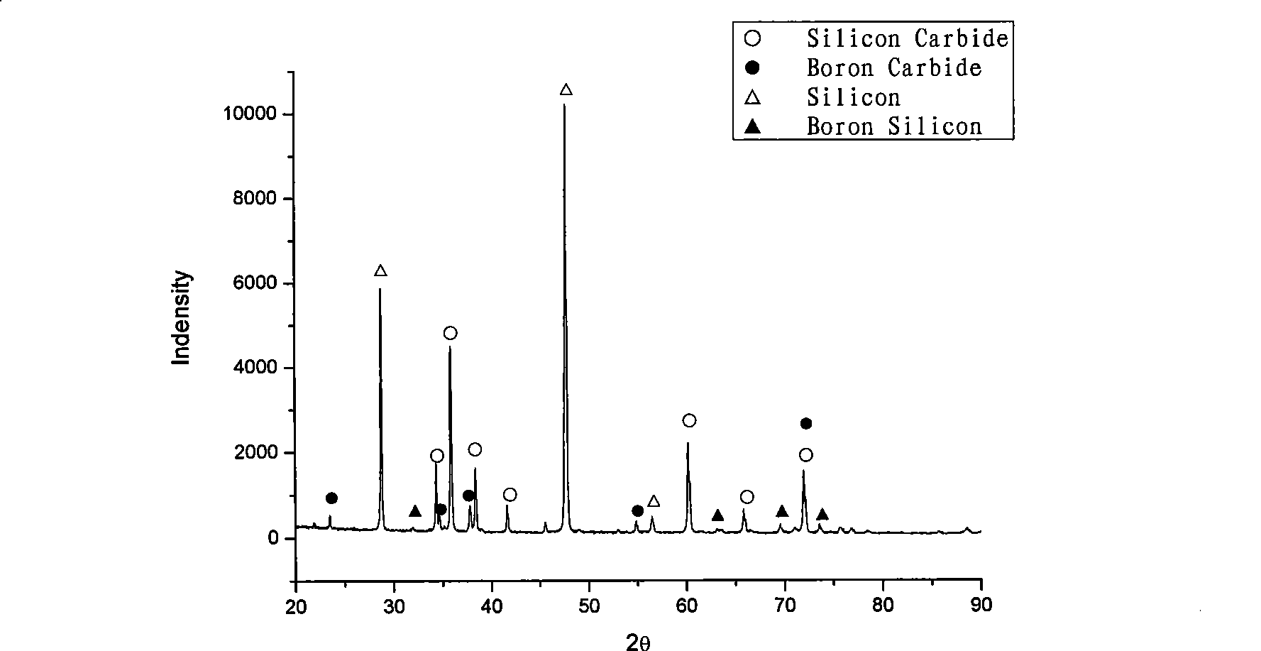 Silicon carbide based reinforced composite ceramic and preparation