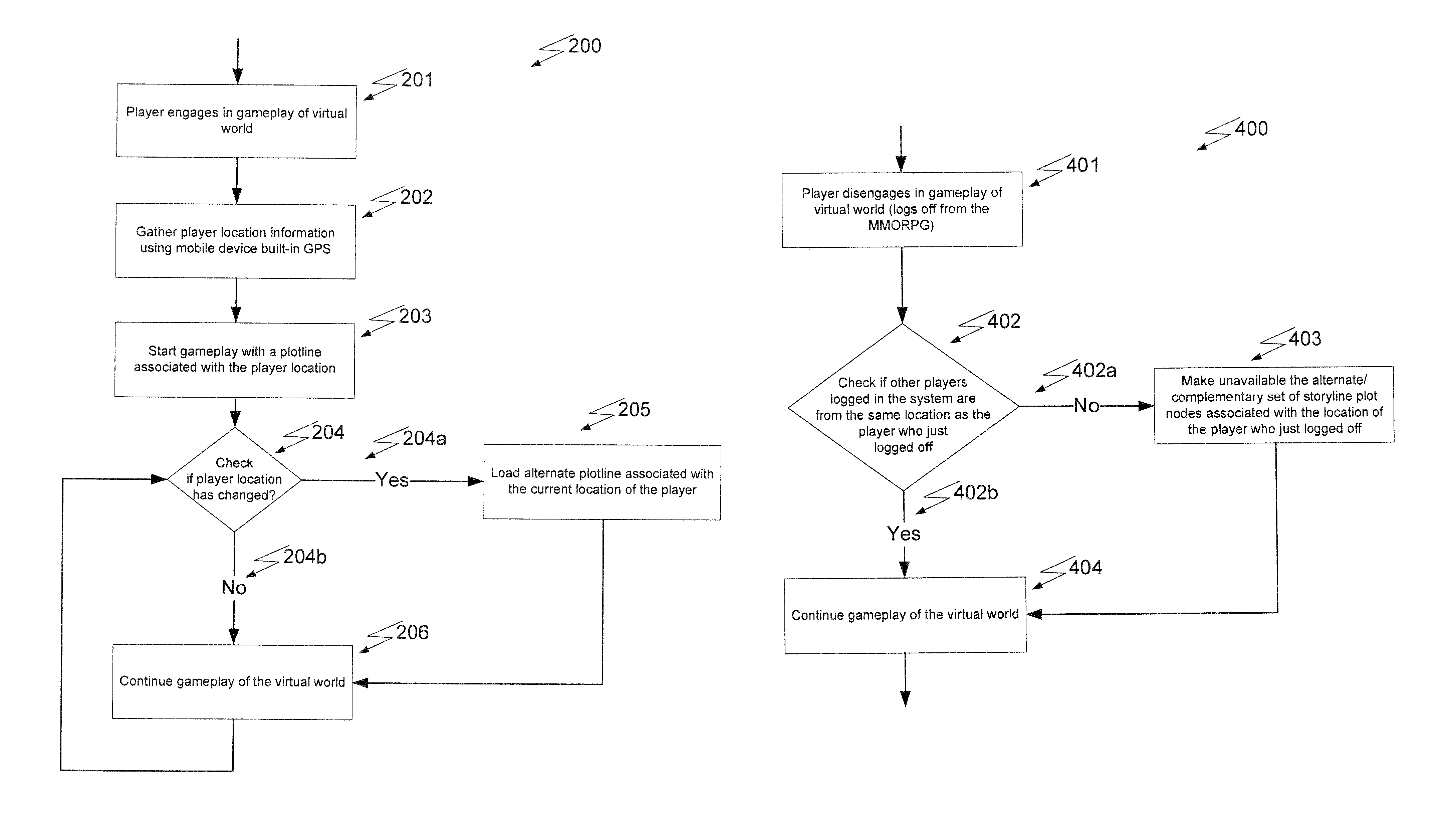 Systems and methods of changing storyline based on player location