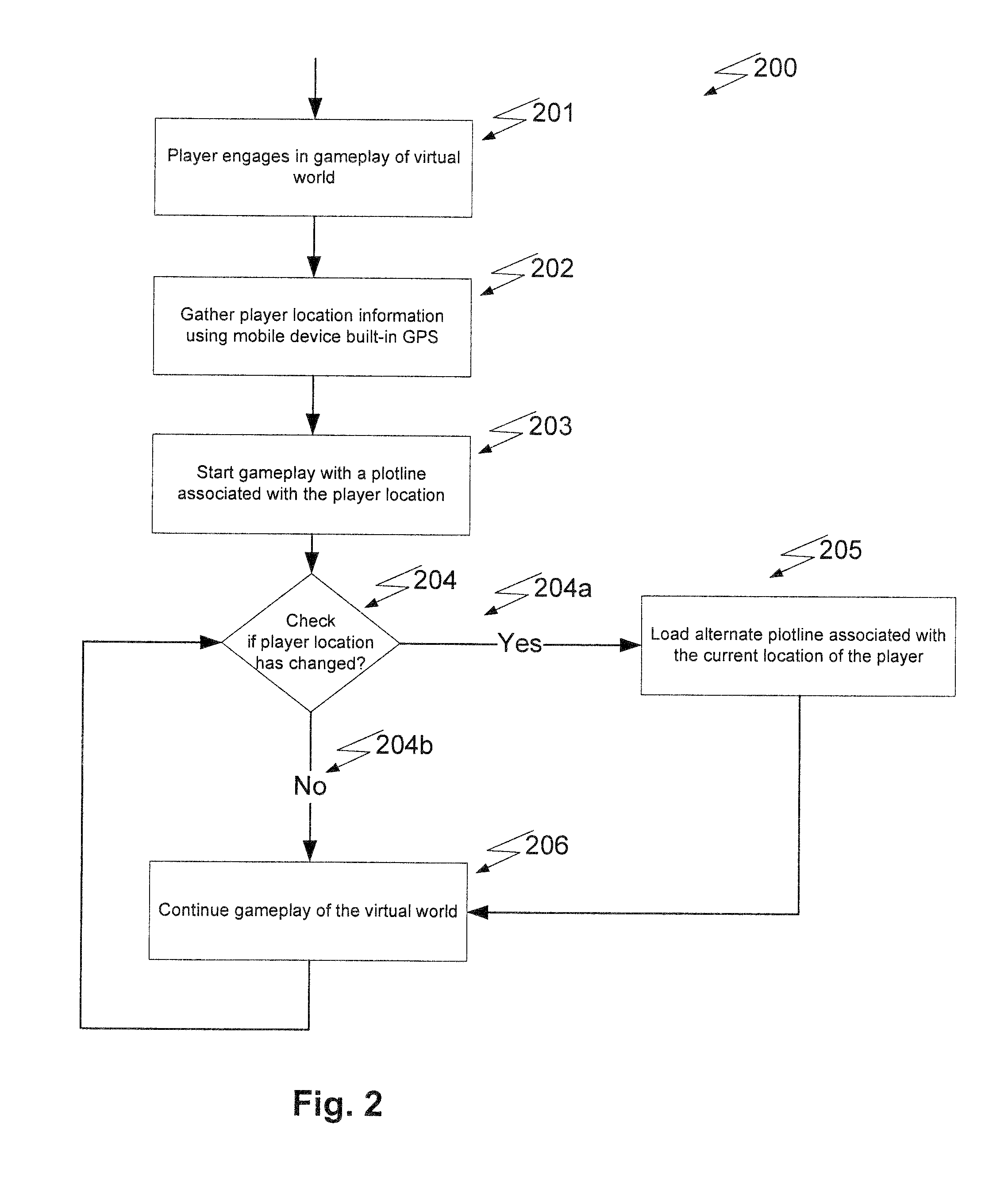 Systems and methods of changing storyline based on player location