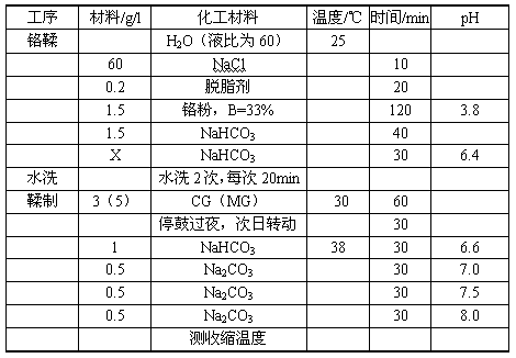 Preparation method of chitosan modified graphite oxide functional leather tanning agent