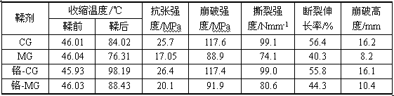 Preparation method of chitosan modified graphite oxide functional leather tanning agent