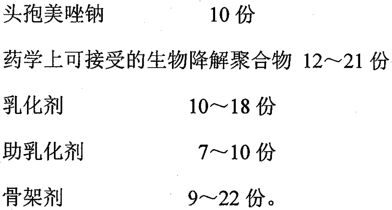 Cefmetazole sodium suspension injection powder and novel application thereof