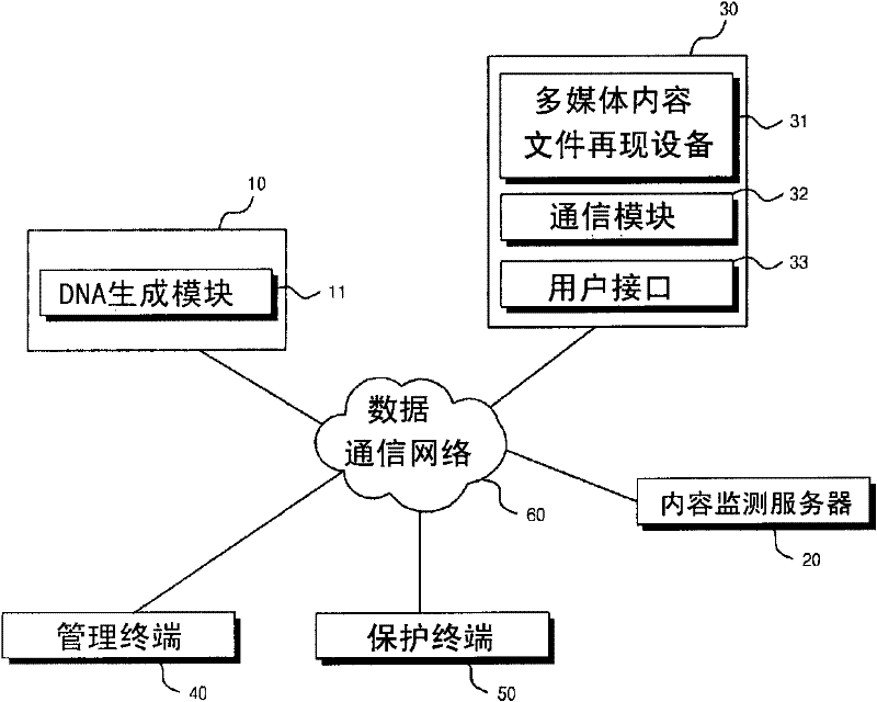 Multimedia content file management system for and method of using genetic information