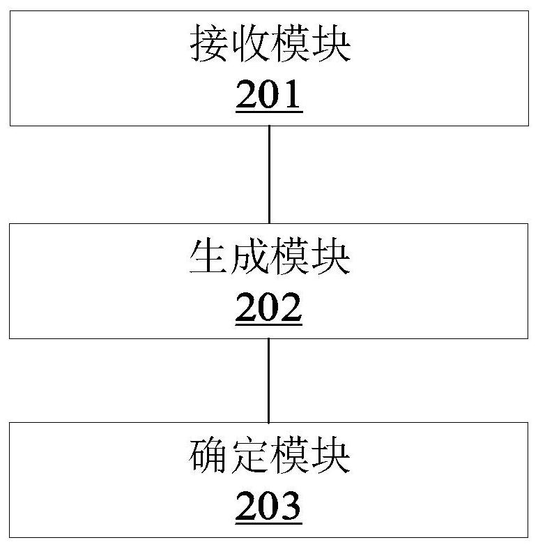 Pipeline condition monitoring method, device and system