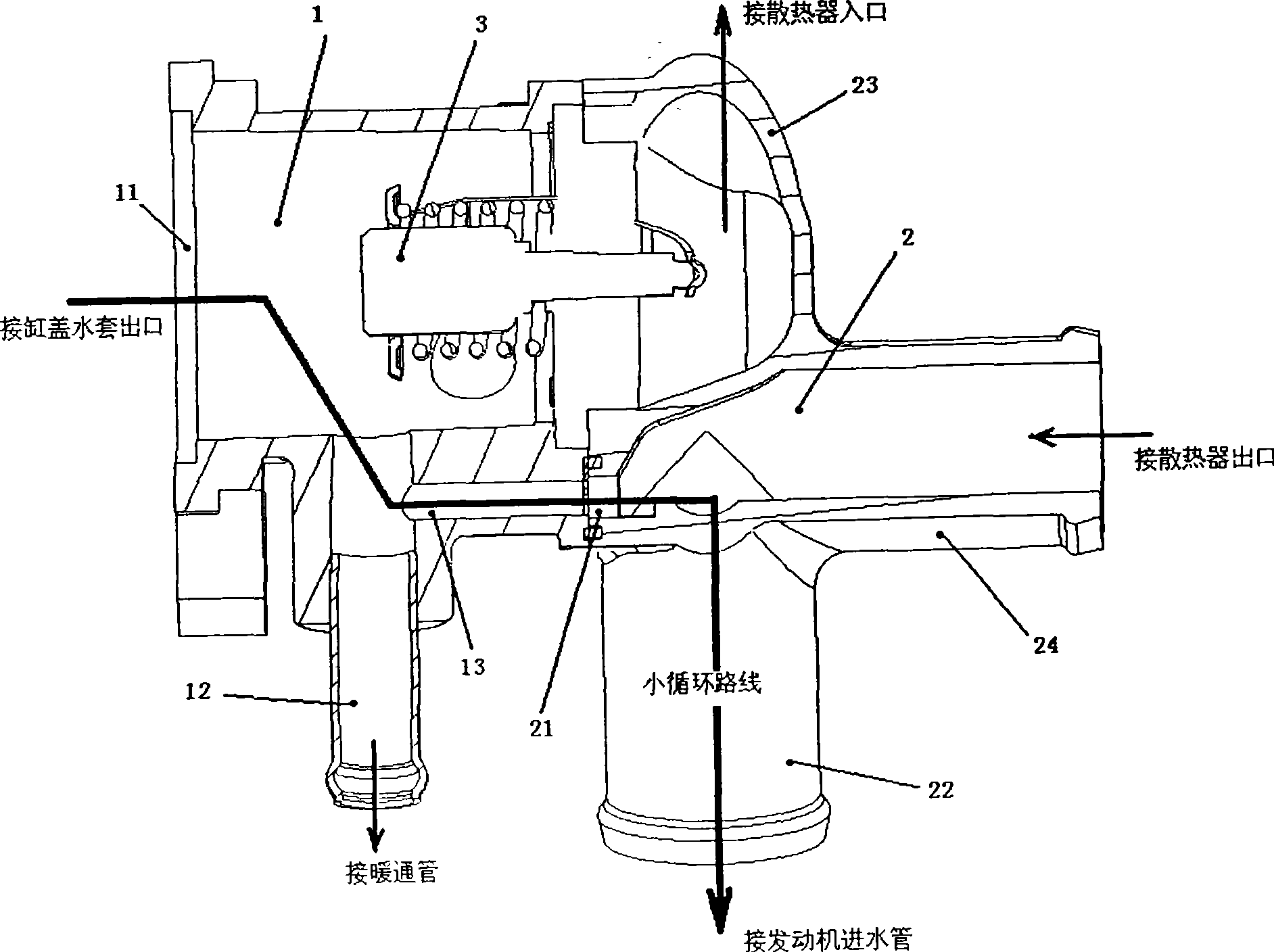 Small circulation structure for cooling system of automobile engine