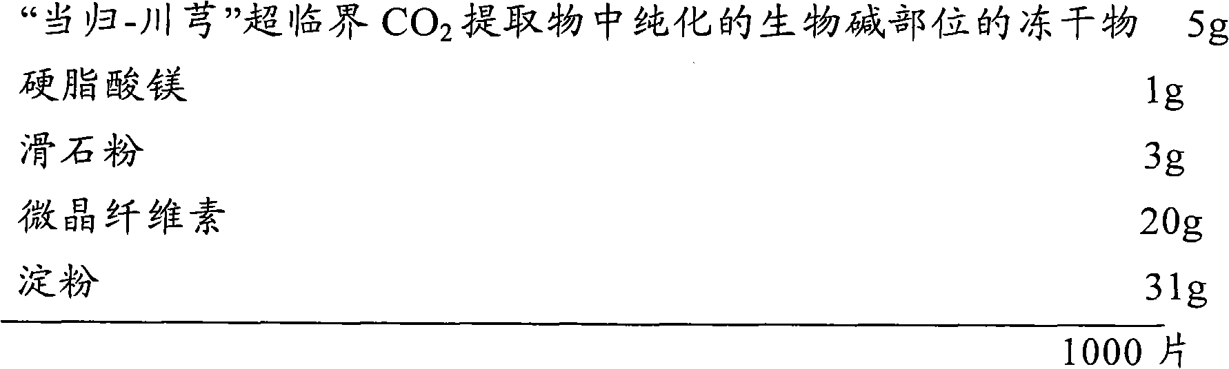 Method for preparing purified alkaloid part in Chinese angelica-szechuan lovage rhizome supercritical CO2 extract