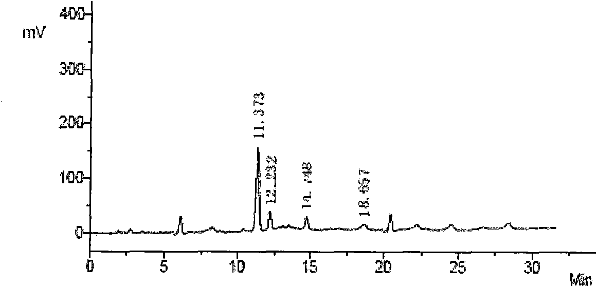 Method for preparing purified alkaloid part in Chinese angelica-szechuan lovage rhizome supercritical CO2 extract