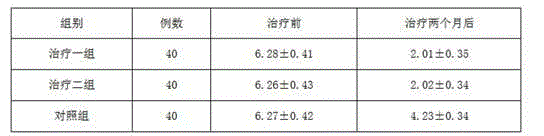 Traditional Chinese medicine composition for treating painful heel