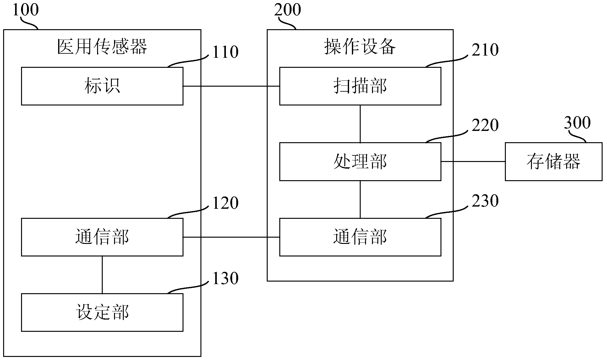 Medical sensor as well as use method and operation equipment thereof