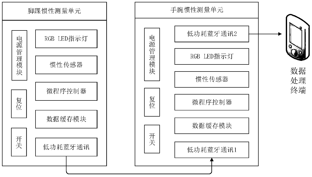 Wearable device for quantifying and identifying dyskinesia of Parkinson patient