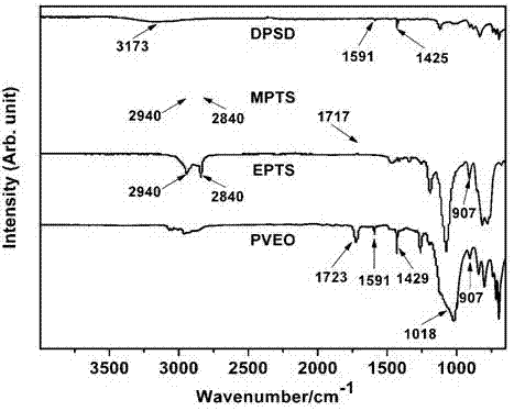 Preparation and application of vinylphenyl polysiloxane resin containing epoxy groups in side groups