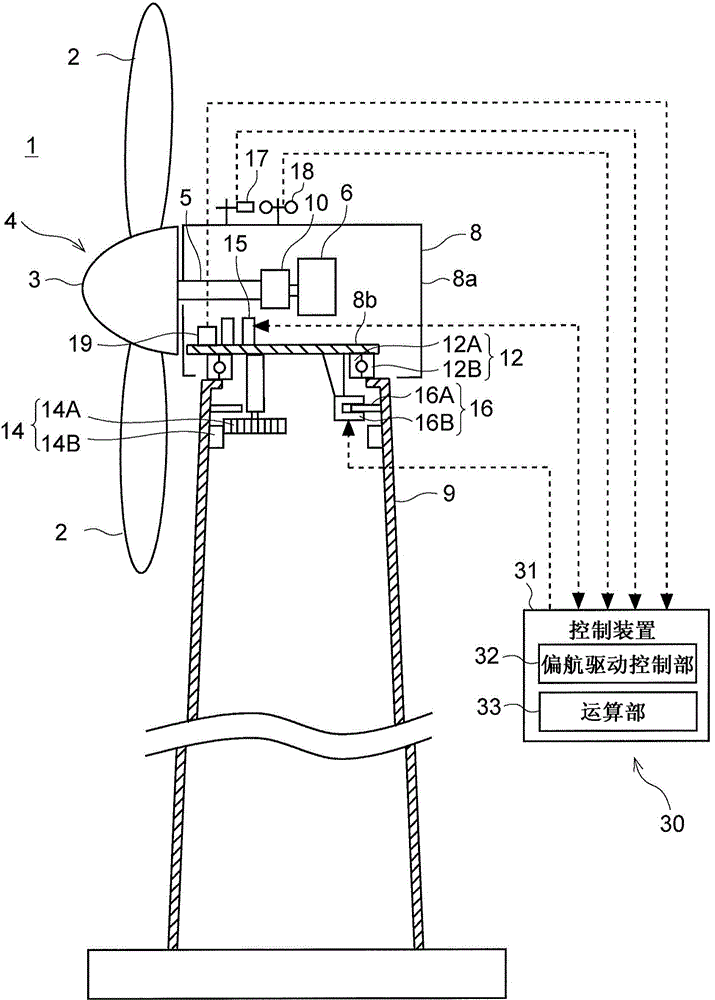 Yaw Control System And Yaw Control Method For Wind Turbine Generator