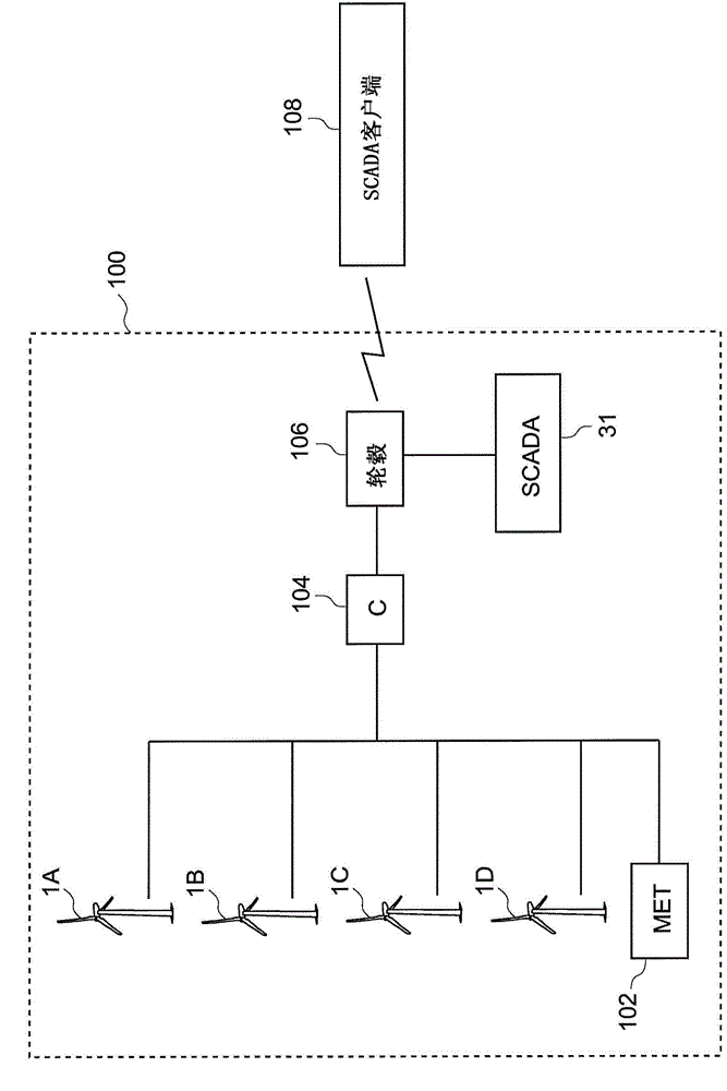 Yaw Control System And Yaw Control Method For Wind Turbine Generator