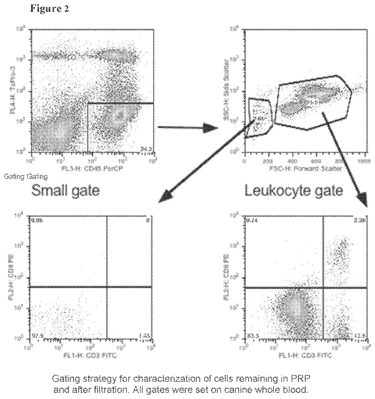 Methods of preventing platelet alloimmunization and alloimmune platelet refractoriness and induction of tolerance in transfused recipients