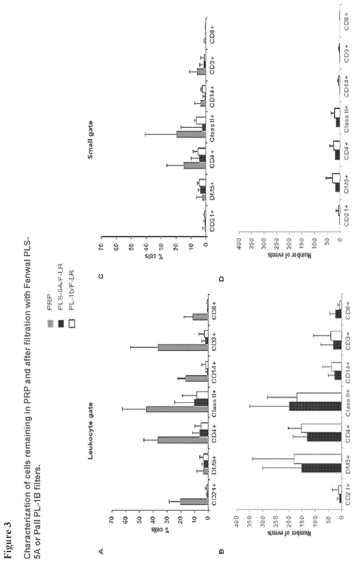 Methods of preventing platelet alloimmunization and alloimmune platelet refractoriness and induction of tolerance in transfused recipients