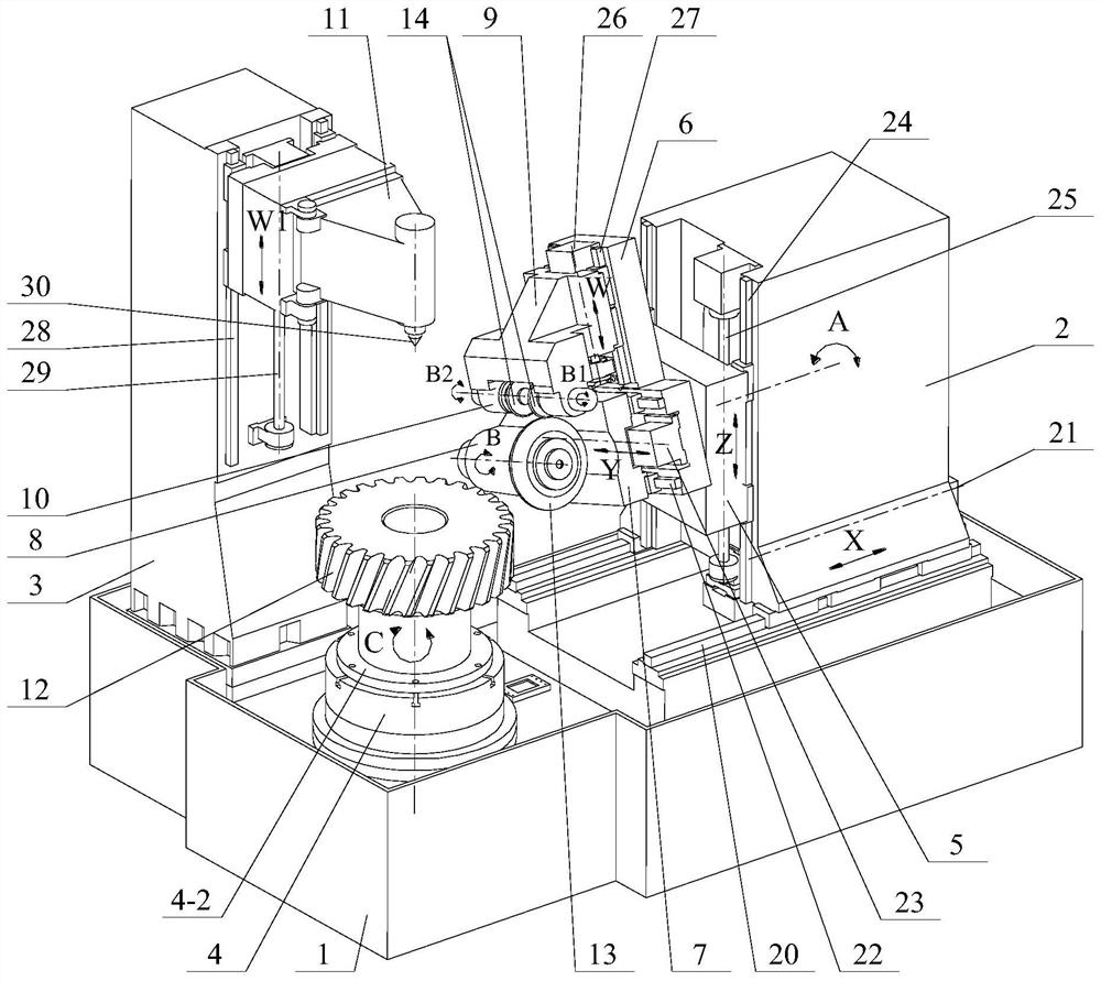 Formed grinding wheel gear grinding machine tool