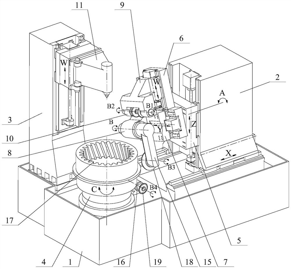 Formed grinding wheel gear grinding machine tool