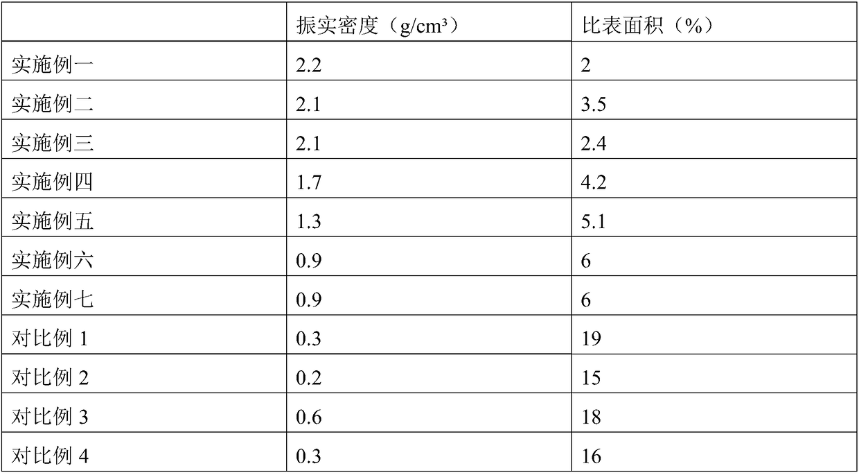 Method for producing graphite negative-electrode material by using needle coke, and negative-electrode material